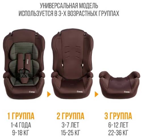 Zlatek Автокресло ZL513 lux Atlantic (9-36 кг) / цвет коричневый карбон