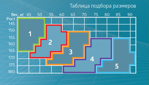 B.Well Чулки компрессионные противоэмболические, II класс компрессии, размер 3 / цвет белый