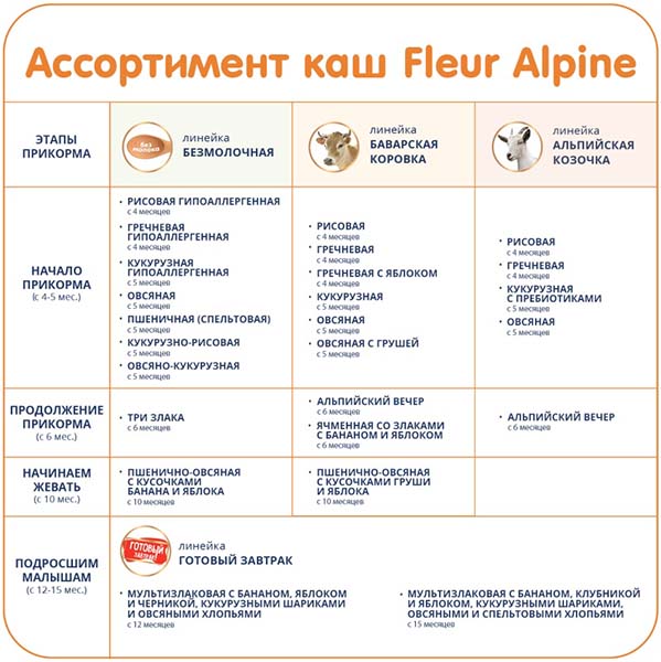 Fleur Alpine Каша молочная ячменная со злаками бананом и яблоком, с 6 месяцев, 200 г