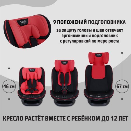 Nuovita Автокресло Maczione N123i-2 Isofix / цвет Rosso/Красный