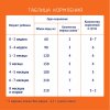 Nutrilak Смесь молочная 0 - 12 месяцев, 300 г