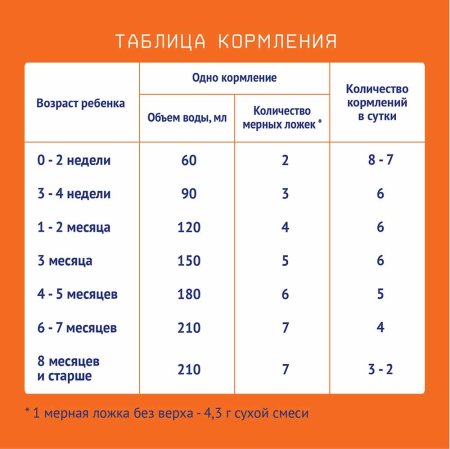 Nutrilak Смесь молочная 0 - 12 месяцев, 300 г