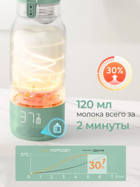 Портативный подогреватель для молока и воды MW05, цвет зеленый Мамкози /Momcozy