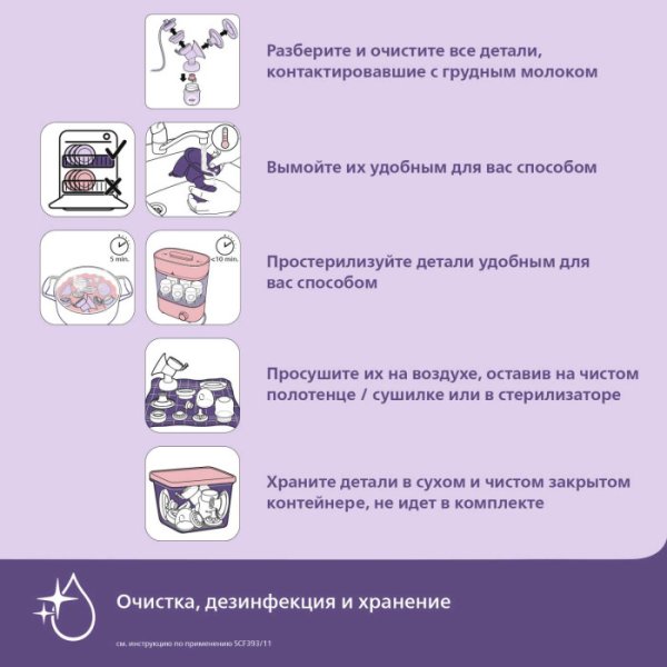 Philips Avent Молокоотсос двойной электронный / цвет розовый