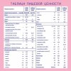 Nutrilak Молочная смесь Premium 1, c рождения, 300 г