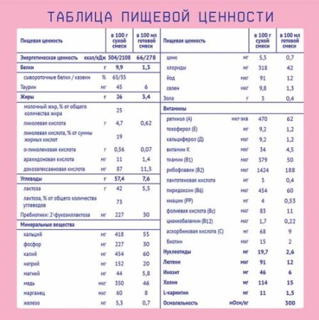 Nutrilak Молочная смесь Premium 1, c рождения, 300 г