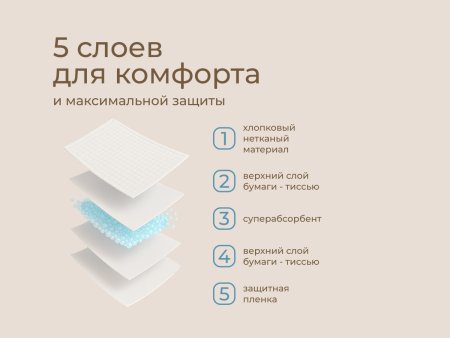 Roxy-kids Пеленки впитывающие, 60х40 см, 30 штук