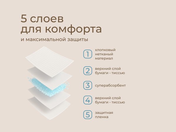 Roxy-kids Пеленки впитывающие, 60х40 см, 30 штук