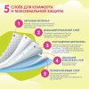 JOONIES Пеленки детские одноразовые 60х60, 10 шт.