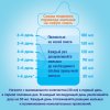 Nan 2 Гипоаллергенная cмесь HA с 6 месяцев, 800г