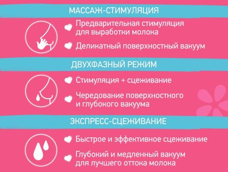 Roxy-Kids Молокоотсос электрический с бутылочкой / цвет зеленый