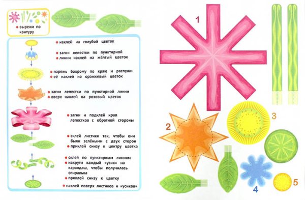 Феникс Набор для творчества "Подарок маме: книжка-вырезалка"
