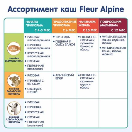 Fleur Alpine Каша кукурузная на козьем молоке детская, с пребиотиками, с 5 месяцев, 200 г