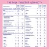 Nutrilak Смесь молочная 1, c рождения, 300 г