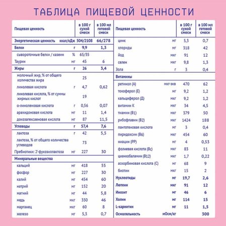 Nutrilak Смесь молочная 1, c рождения, 300 г
