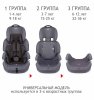 Siger Автокресло Стар Isofix (9-36 кг) / цвет маренго люкс