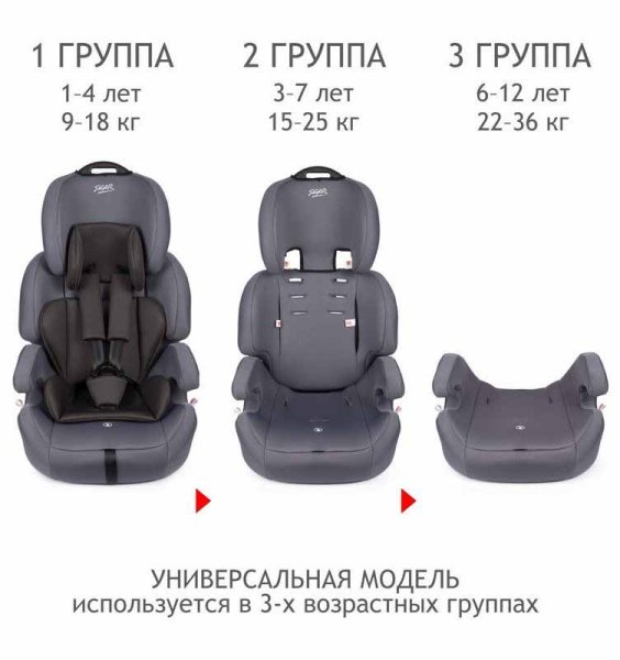 Siger Автокресло Стар Isofix (9-36 кг) / цвет маренго люкс