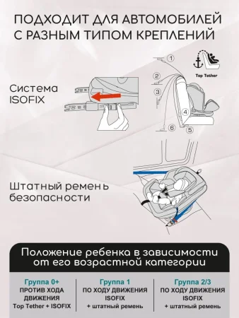Автокресло Amarobaby Favorite ISOFIX 0+/1/2/3 (Черный/Бежевый)
