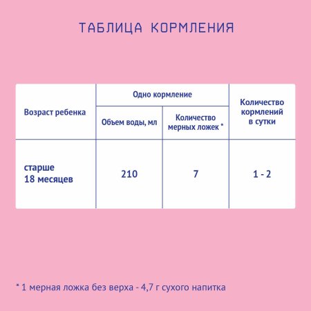 Nutrilak Молочная смесь Premium 4, с 18 месяцев, 600 г