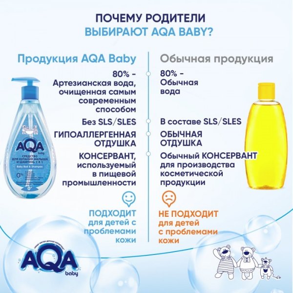 Aqa baby Гель для подмывания мальчиков, 400 мл