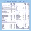 Nutrilak Молочная смесь Premium Caesarea Бифи, с рождения, 350 г