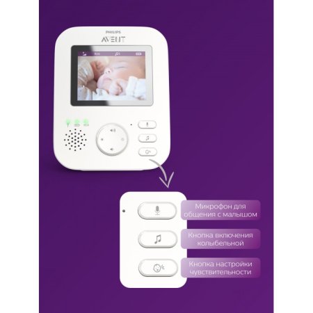 Philips Avent Цифровая видеоняня A-FHSS