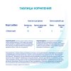 Молочко детское NAN 4 OPTIPRO для роста, иммунитета и развития мозга, с 18мес, 800г