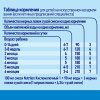 Nutrilon Смесь с бифидобактериями "Кисломолочный 1" 350г.