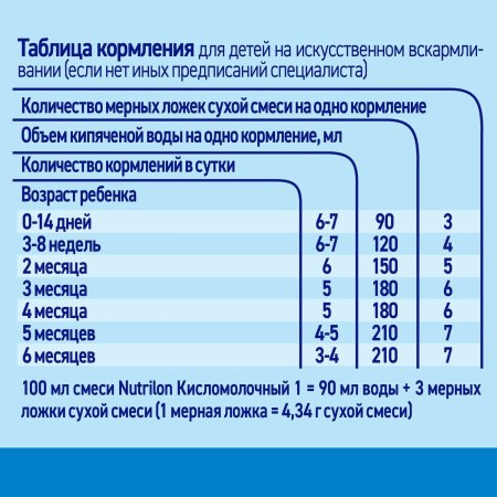 Nutrilon Смесь с бифидобактериями "Кисломолочный 1" 350г.