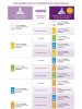 Pilips avent соска силиконовая natural 0+ месяцев, с потоком для новорожденного