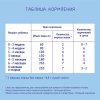 Nutrilak Смесь молочная специализированная Premium Комфорт, с рождения, 350 г