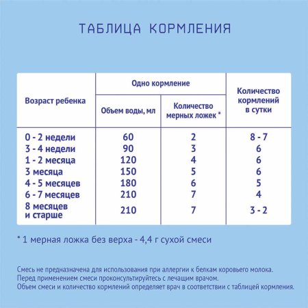 Nutrilak Смесь молочная специализированная Premium Комфорт, с рождения, 350 г