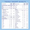 Nutrilak Смесь специализированная сухая Premium Безлактозный, с рождения, 350 г