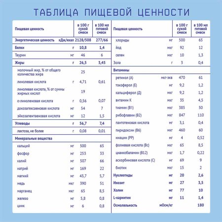 Nutrilak Смесь специализированная сухая Premium Безлактозный, с рождения, 350 г