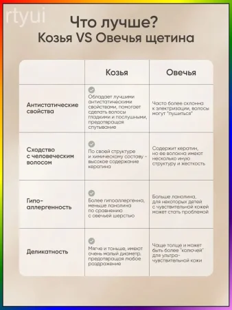 Набор расчесок для новорожденных, 2 шт Buttercream