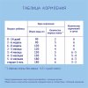 Nutrilak Специализи­рованная смесь Premium Соя, с рождения, 350 г