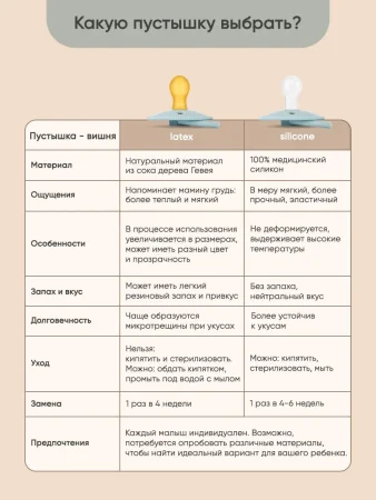 Пустышка силик.классическая (вишня) 3-18 мес, Buttercream