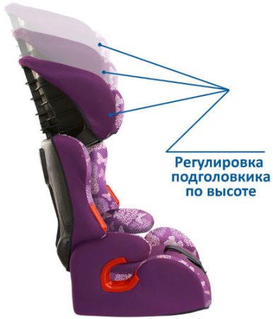 Siger Автокресло Art Космо, 9-36 кг / цвет Абстракция