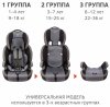 Siger Автокресло SG517 (9-36 кг) / цвет серый
