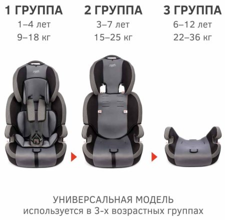 Siger Автокресло SG517 (9-36 кг) / цвет серый