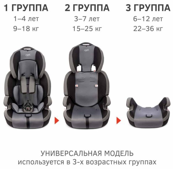 Siger Автокресло SG517 (9-36 кг) / цвет серый