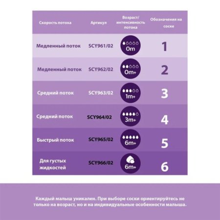 Avent Соска Natural Response, 6 месяцев, 2 шт., поток 6/6