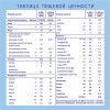 Nutrilak Смесь специализированная Premium Гипоаллергенный, с рождения, 300 г