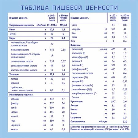 Nutrilak Смесь специализированная Premium Гипоаллергенный, с рождения, 300 г