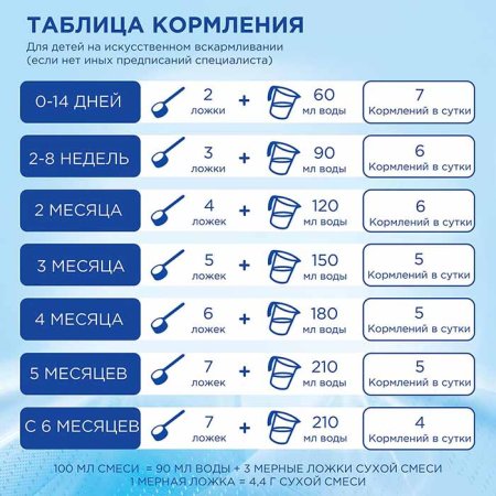 Nutrilon Смесь антирефлюкс, 400 г, с 0 месяцев