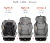 Siger Автокресло Ультра IsoFix (0-36 кг) / цвет светло-серый
