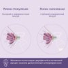 Philips Avent Молокоотсос двойной электронный / цвет розовый