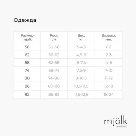 Mjolk Песочник Sleep and Play / Сёрфы