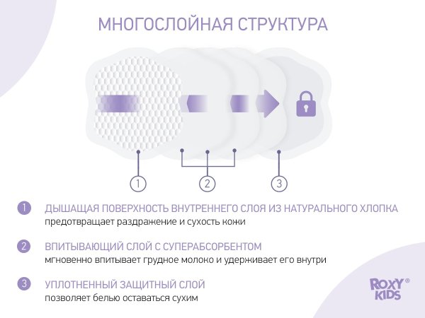 Roxy Kids Прокладки для груди универсальные Butterfly, 60 штук