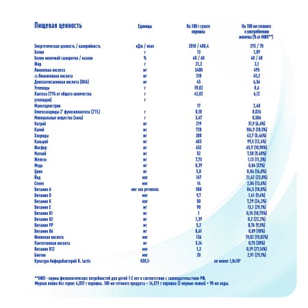 Молочко детское NAN 4 OPTIPRO для роста, иммунитета и развития мозга, с 18мес, 800г
